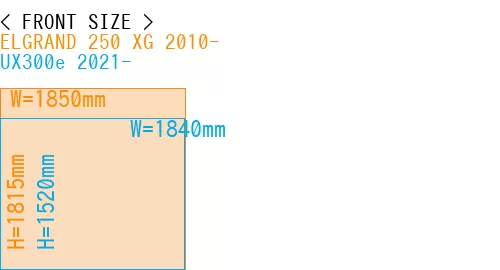 #ELGRAND 250 XG 2010- + UX300e 2021-